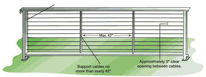 C profiles steel or stainless steel for glide rails