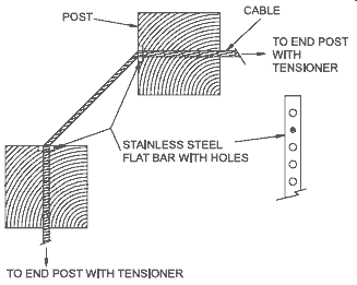 design using 2 posts