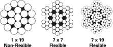 Cable Diameter