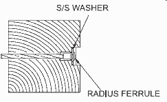 invisiware radius ferrule