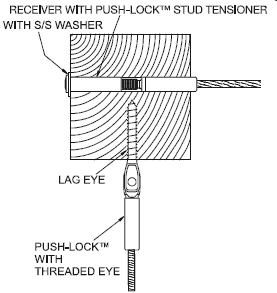 receiver, push-lock, threaded eye, lag eye