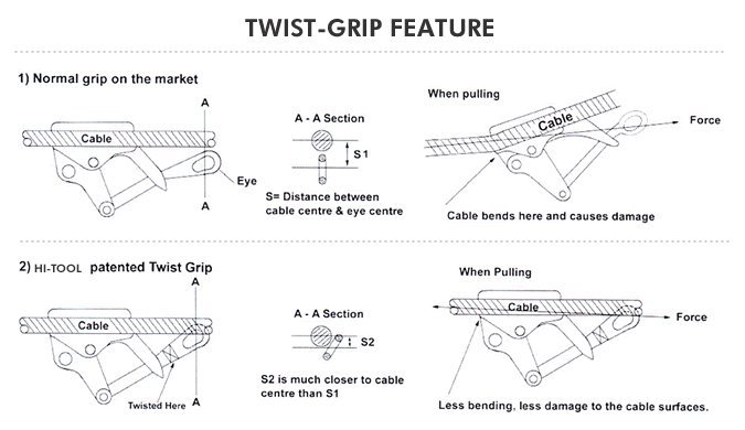 grip schematics