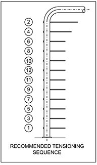 Tension Sequence